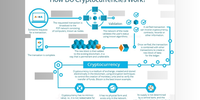 How Does Cryptocurrency Work Step by Step