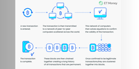 How Does Cryptocurrency Work Step by Step? Guide 